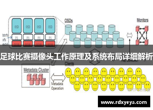 足球比赛摄像头工作原理及系统布局详细解析