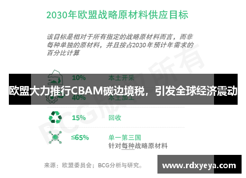 欧盟大力推行CBAM碳边境税，引发全球经济震动